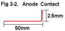 Anode contact