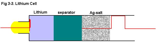 Lithium Cell