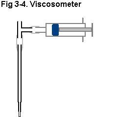 viscosometer